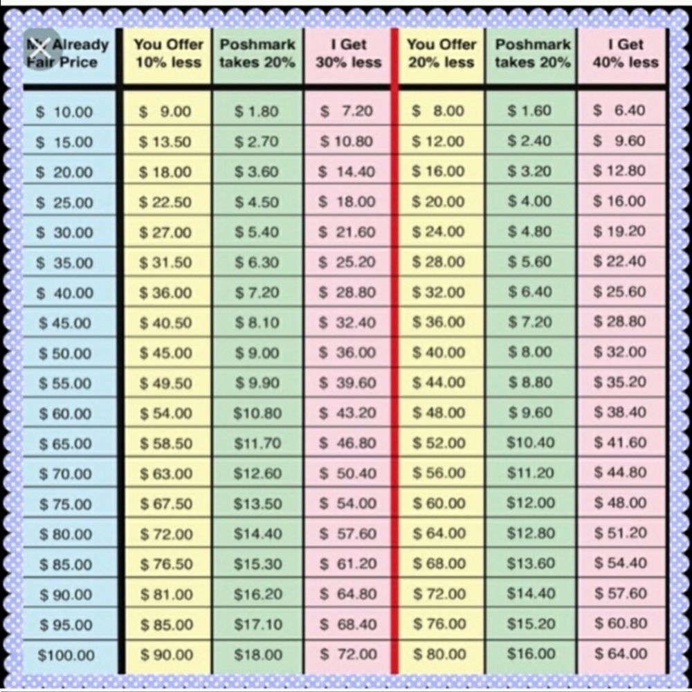 ❗❗Please Use Chart❗❗